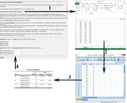 Figure 3: The activity process flow of Stage 1 of the first e-Assessment. 