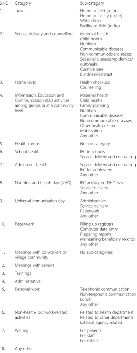 Table 2 A synopsis of an observation checklist used in TAM study