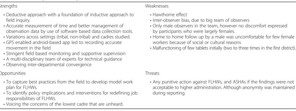 Table 3 SWOT analysis of the study methods