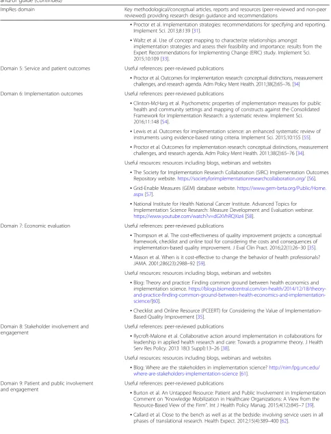 Table 2 Key methodological/conceptual articles, reports and resources identified that influenced the content of the ImpRes tooland/or guide (Continued)