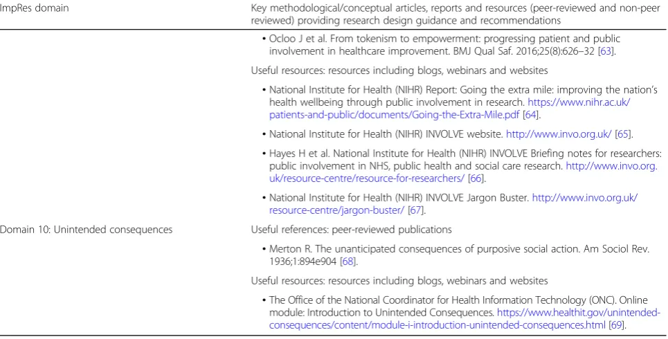 Table 2 Key methodological/conceptual articles, reports and resources identified that influenced the content of the ImpRes tooland/or guide (Continued)