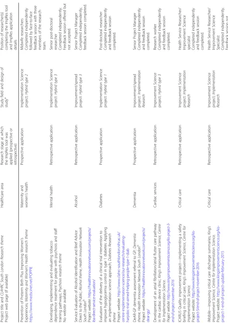Table 3 Application of the ImpRes tool