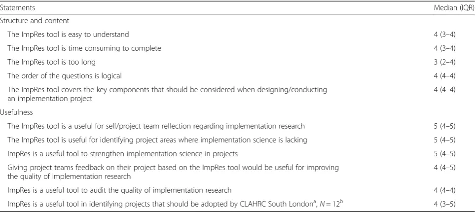 Table 4 Evaluation of the ImpRes tool