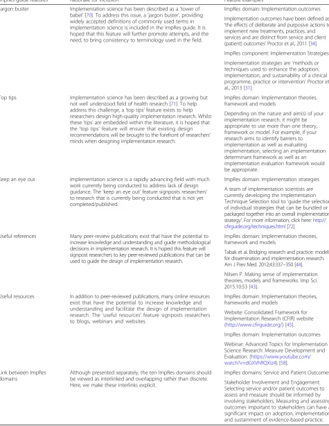 Table 5 ImpRes guide features, rationale for inclusion and feature examples