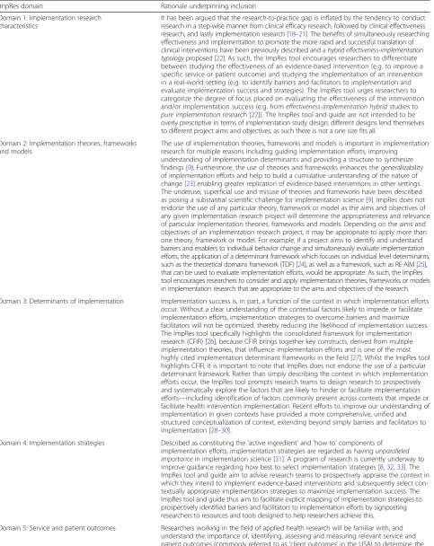 Table 1 ImpRes domains and rationale underpinning inclusion