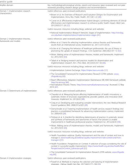 Table 2 Key methodological/conceptual articles, reports and resources identified that influenced the content of the ImpRes tooland/or guide