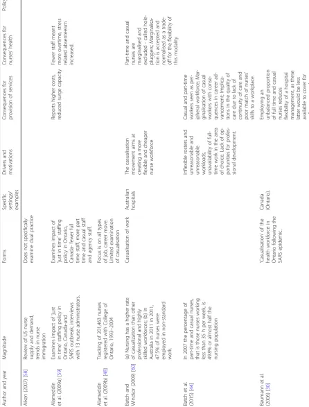 Table 1 Documents retrieved, by key themes