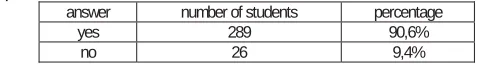 Table 2. Using the Internet 
