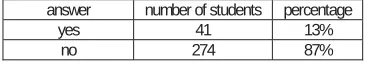 Table 17. The degree of language change under the influence of the Internet?  