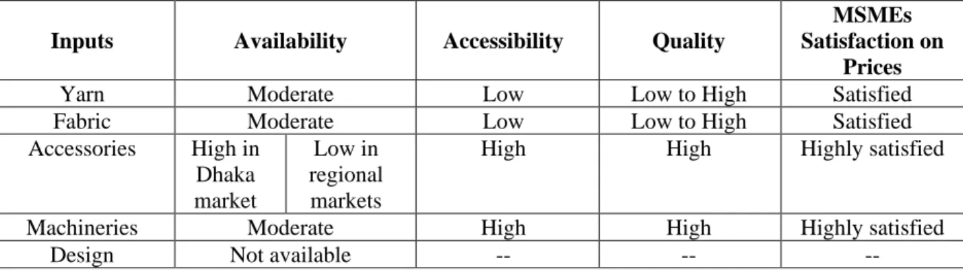 Table 6: JDP input market matrix 