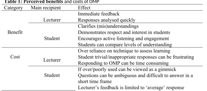 Table 1: Perceived benefits  and costs of OMP Category Main recipient Effect