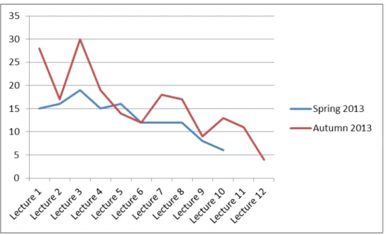 Figure 1: Number of responses