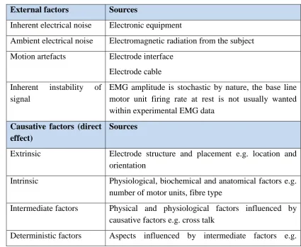 table.  External factors  