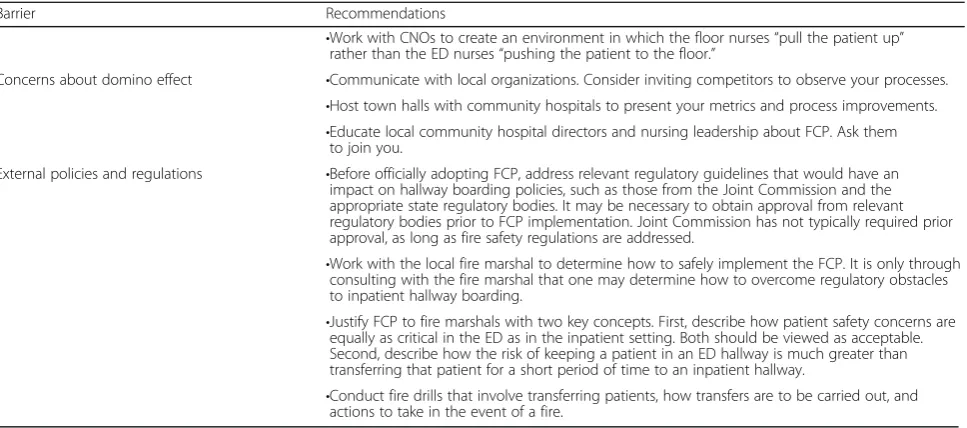 Table 3 Full capacity protocol implementation barriers and recommendations to overcome those barriers (Continued)