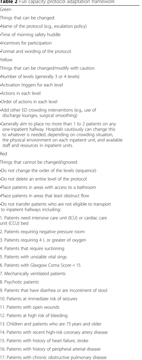 Table 2 Full capacity protocol adaptation framework