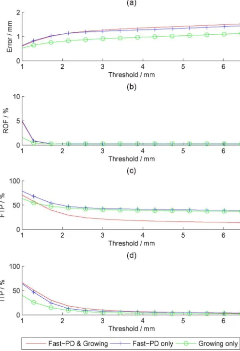 Fig. 7. Comparison experimental results on X-ray sequences. All subﬁgureshave the thresholdon this value