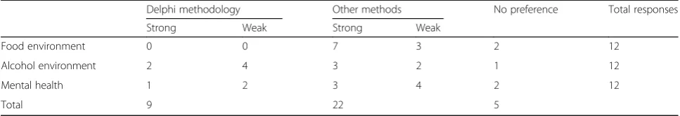 Table 6 Stated preferences of PAB members for the two lists