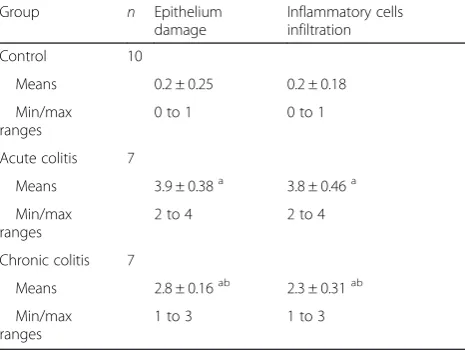 Fig. 2 Screenshot of developed program for double blinded validation of computed inflammation severity measure by comparing it toexpert’s opinion