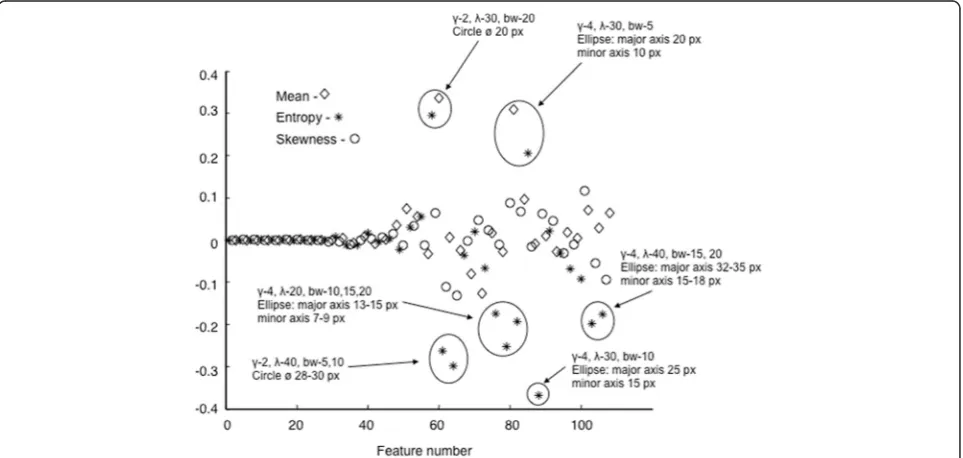 Fig. 6 Mismatch ratio between expert’s decision and first principal component (PC1) values