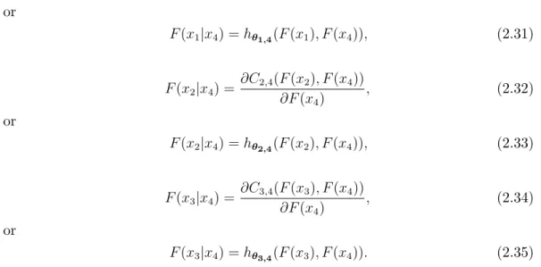 Table 2.4.1: The h-function of the Gaussian, Student-t, BB1 and BB7 copula