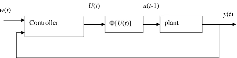 Figure 3 A general U-model based closed loop control system 