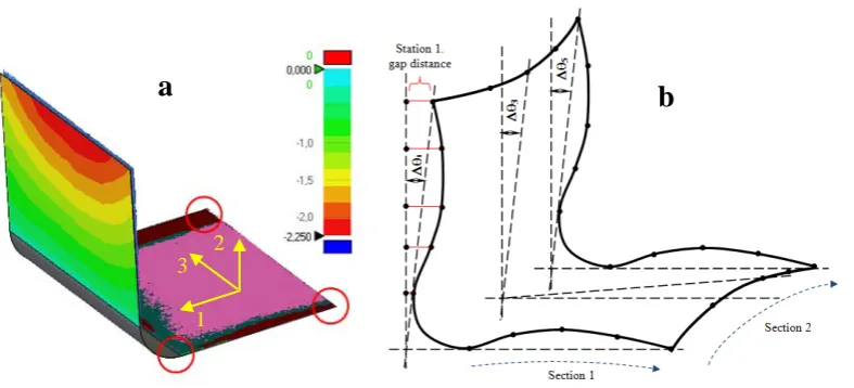 Figure 1. a) The mould used in manufacturing: (a) dimensions in mm. (b) Schematic 