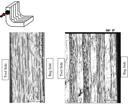 Figure 6. Initial fibre wrinkles convert to in-plane fibre waviness after curing 