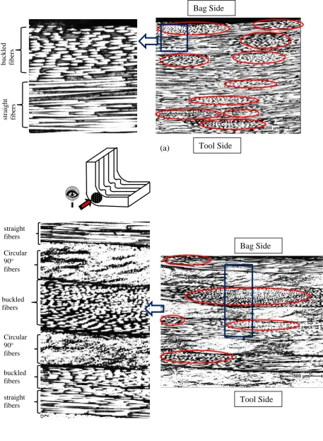 Figure 8. Micrographs from the corner of the L-shaped part laid up by conventional method