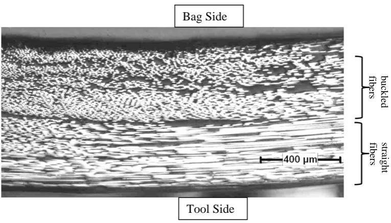 Figure 10. Measured spring-in for [0]4 L-section parts with R15 mm corner radius 