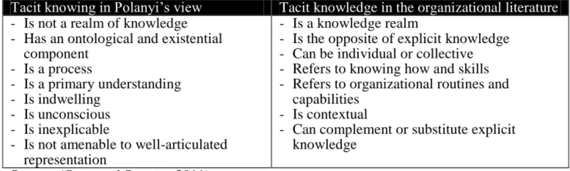 TABLE  2:  A COMPARISON OF TACIT KNOWING AND TACIT KNOWLEDGE