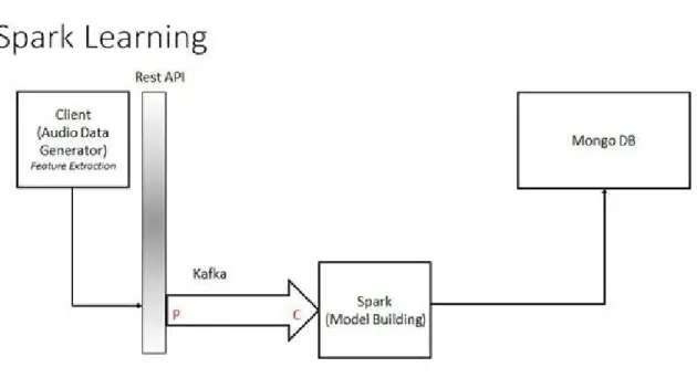 Figure 7: Feature Extraction Complete Flow 