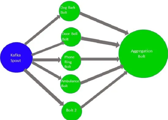 Figure 13: Multiple Bolt Topology 