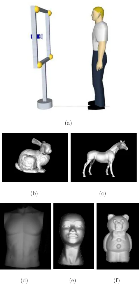 Figure 4: (a) Image acquisition Setup. (b-f) images of Objects used in Experiments