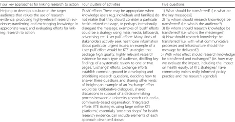 Table 1 Linking RTA framework (adapted from Lavis et al. [16] and Grimshaw et al. [3])