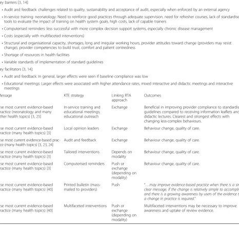 Table 3 KTE with providers