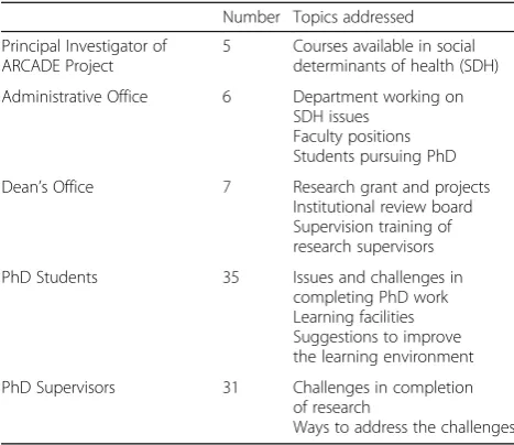 Table 3 Example of analysis