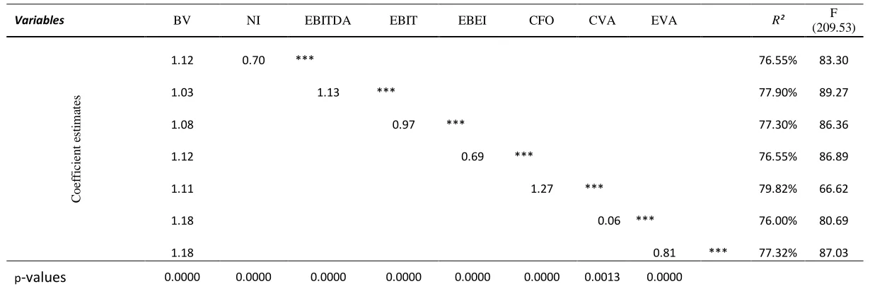Table 4.3.2 