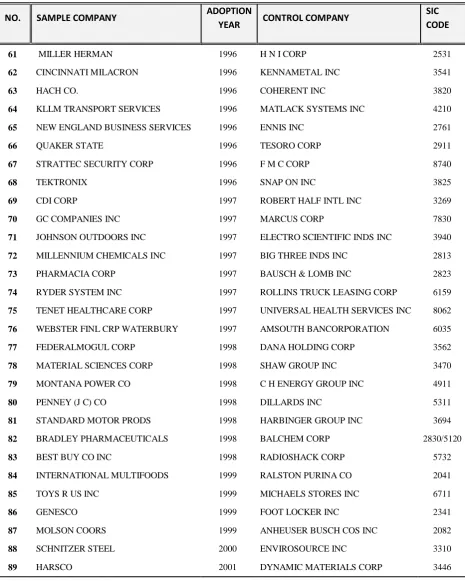 Table (5.3) continued. 
