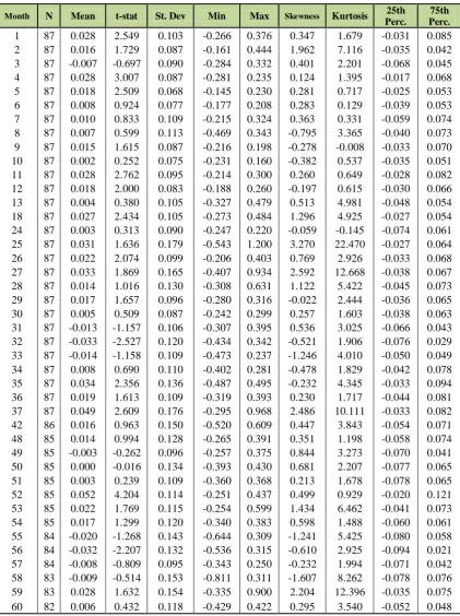 Table 5.5.1 Summary statistics for adopter firm return 
