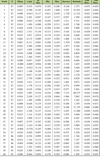 Table 5.5.2 Summary statistic for matching firms return 