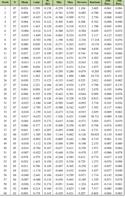 Table 5.5.3   Matching firm based abnormal returns (AR) 