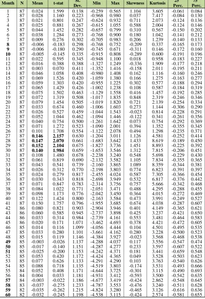 Table 5.5.4 Matching firm based cumulative abnormal returns (CAR) 
