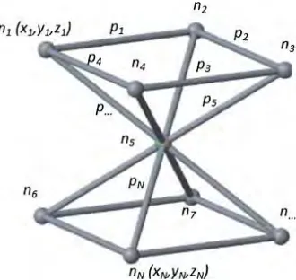Figure 1.1: A strut-based lattice configuration with nodes n = 9 and struts p = 16. 