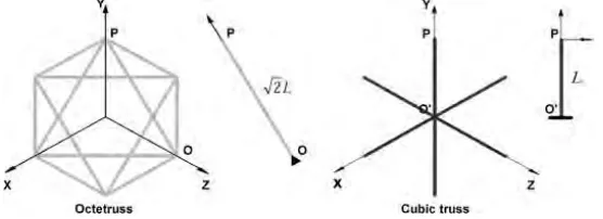 Figure 2.2: Octetruss and cubic truss. 