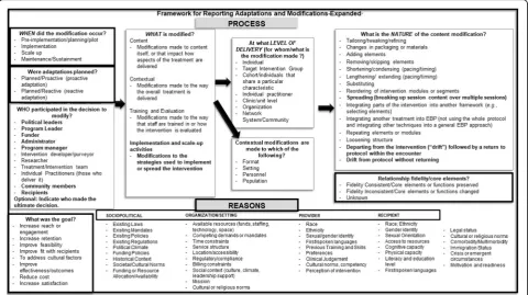 Fig. 1 The Framework for Reporting Adaptations and Modifications-Expanded (FRAME). New elements are outlined in black lines, while the originalaspects of the 2013 framework are outlined in gray