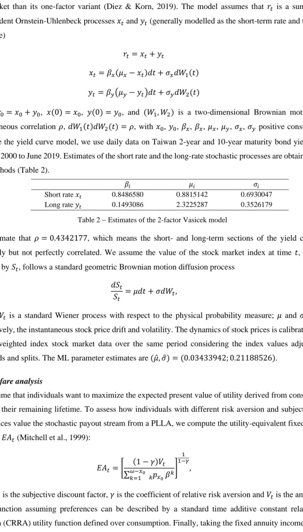 Table 2 − Estimates of the 2-factor Vasicek model 