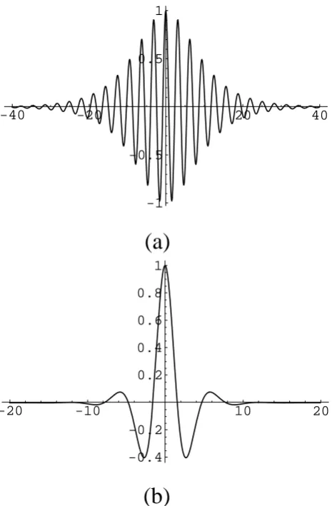 Fig. 4. PQ > 0), for two different (arbitrary) sets of parameter values. P Q > 0), for type modulated wavepackets (for “Bright” type modulated wavepackets (fortwo different (arbitrary) sets of parameter values.