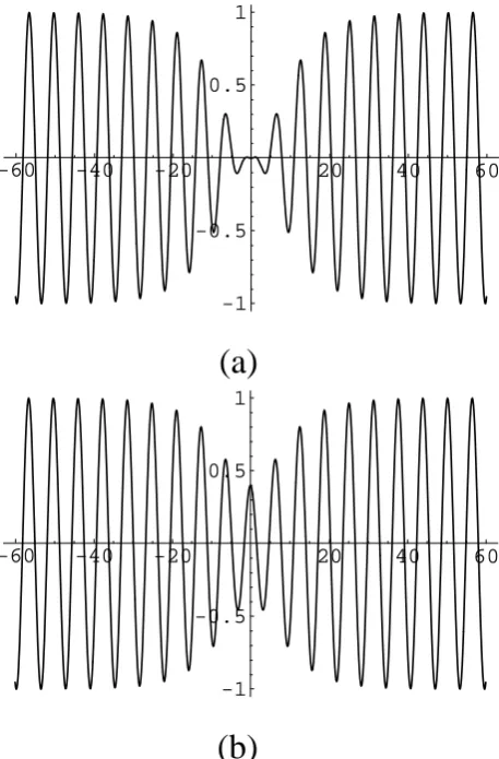 Fig. 7. (a)“black” and “Dark”-type modulated wavepackets (for (b)) of the PQ < (left) and 0) oftype modulated wavepackets (for “grey” kind
