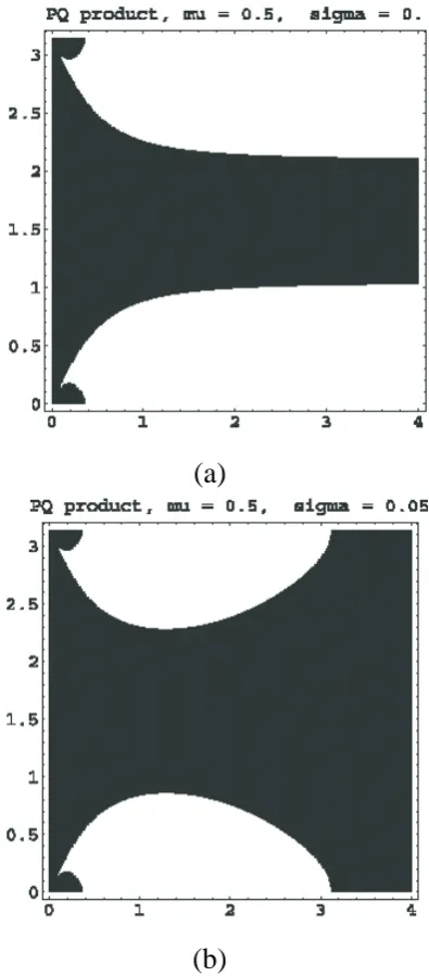 Fig. 8. ??, PQ, i.e. related to modulational instability PQi.e. related to modulational instability (stability), are depicted inFig