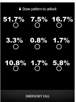 Fig. 3. The most common: (a) Bigrams, (b) trigrams, (c) fourgrams.